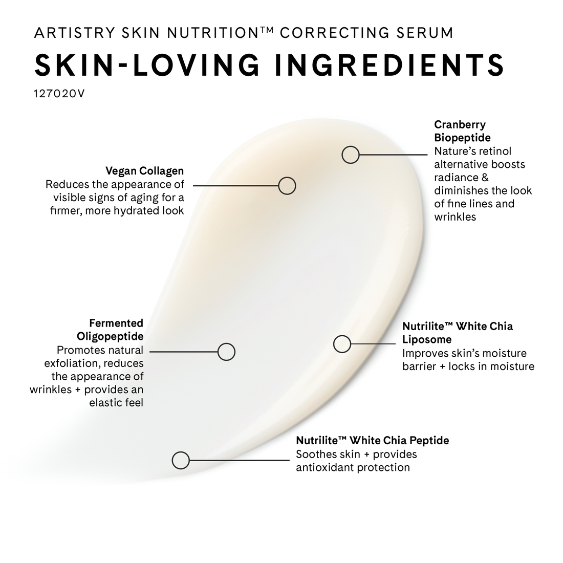 Artistry Skin Nutrition Correcting Serum Ingredients: 1. Vegan Collagen, 2. Cranberry Biopeptide, 3. Fermented Oligopeptide, 4. Nutrilite White Chia Liposome, 5.Nutrilite White Chia Peptide