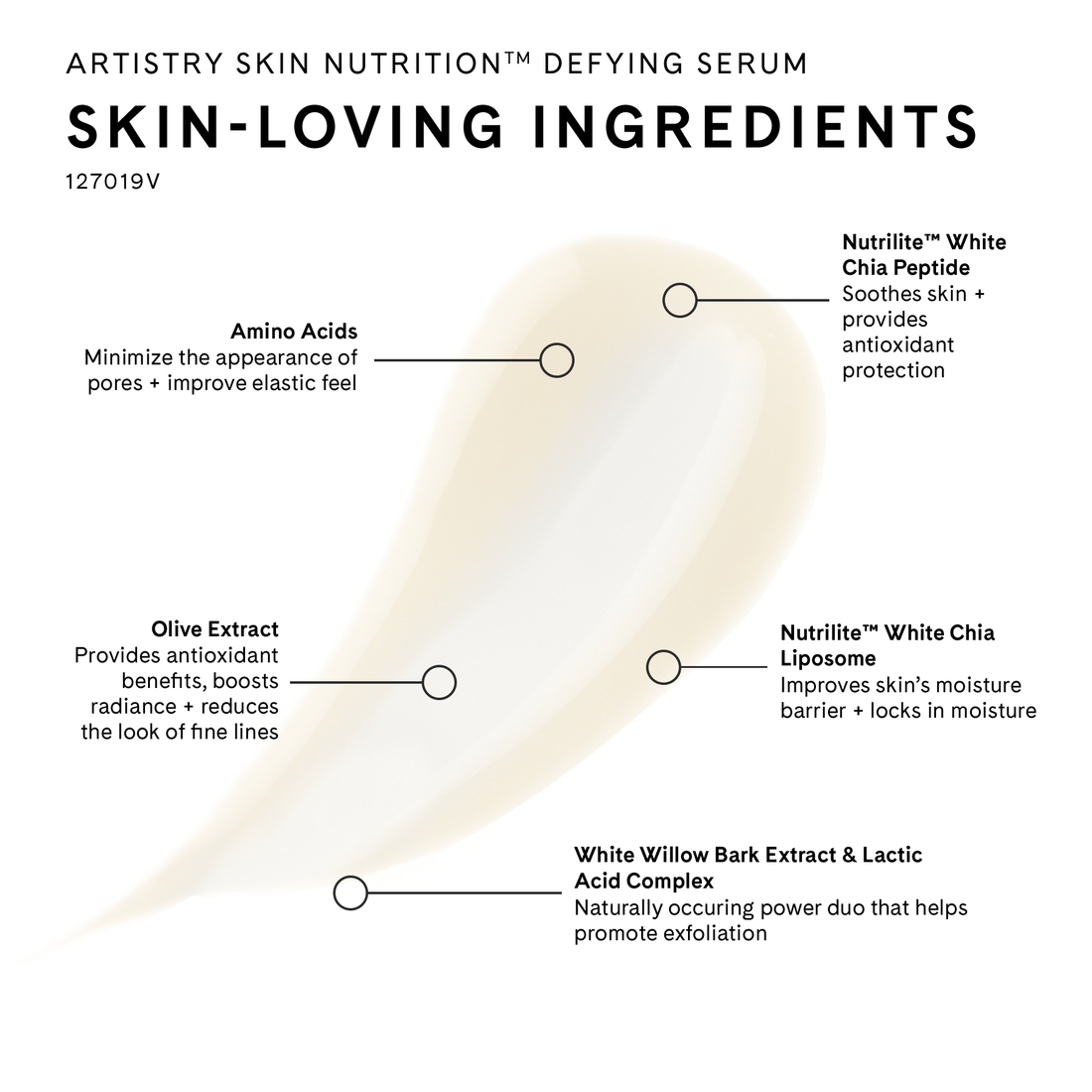 Artistry Skin Nutrition Defying Serum Ingredients: 1. Amino Acids, 2. Olive Extract, 3. White Willow Bark Extract & Lactic Acid Complex, 4. Nutrilite White Chia Liposome, 5.Nutrilite White Chia Peptide,
